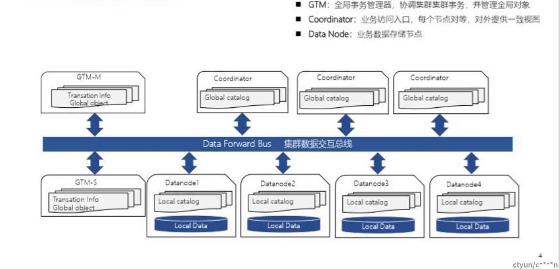 分布式数据库的数据 第2张 分布式数据库的数据 第2张