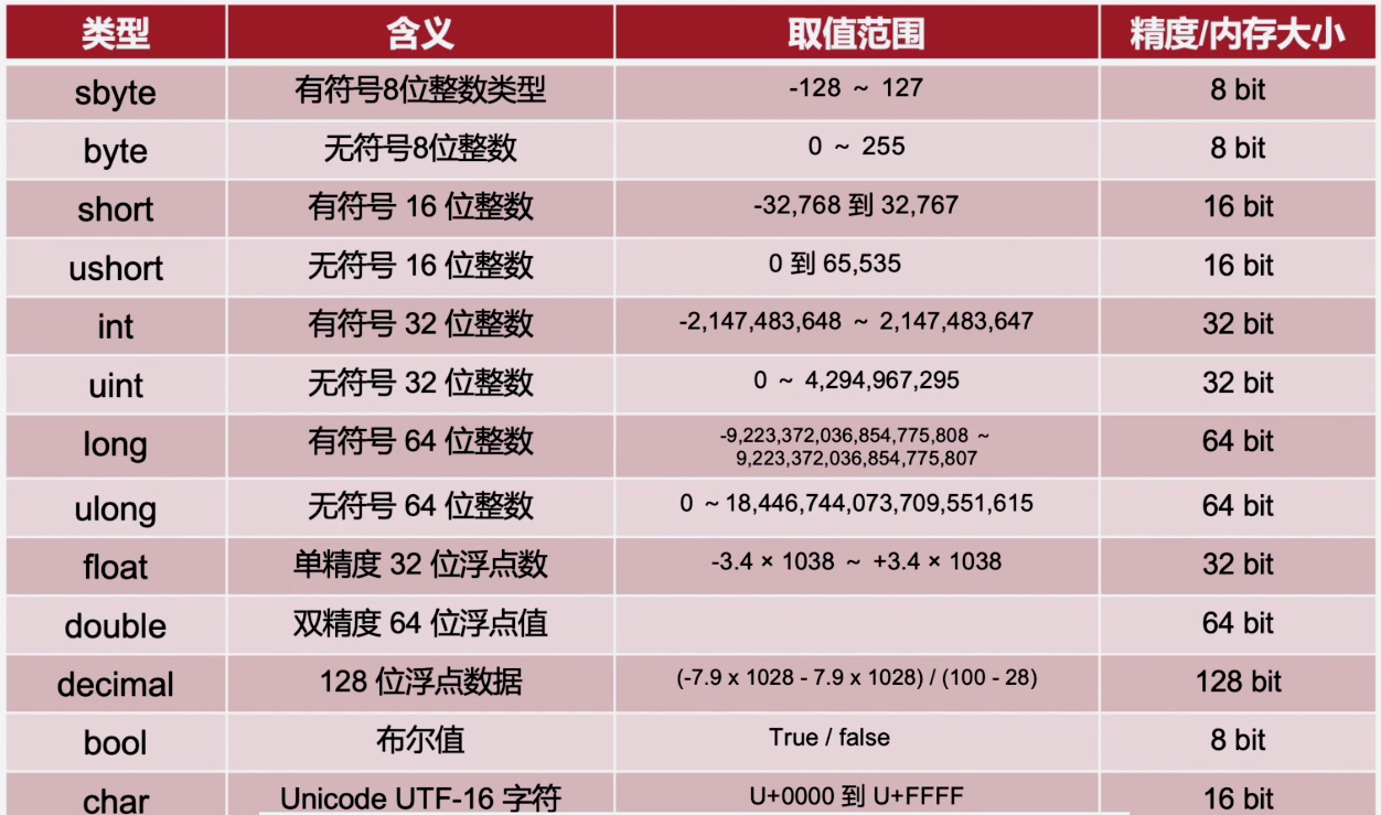分布式数据库如何查询已存在的空间名称? 第2张 分布式数据库如何查询已存在的空间名称? 第2张