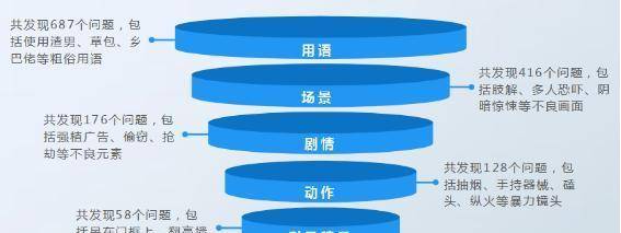 IPv4通过CDN访问IPv6,网络转换中是否存在兼容性问题? 第3张 IPv4通过CDN访问IPv6,网络转换中是否存在兼容性问题? 第3张