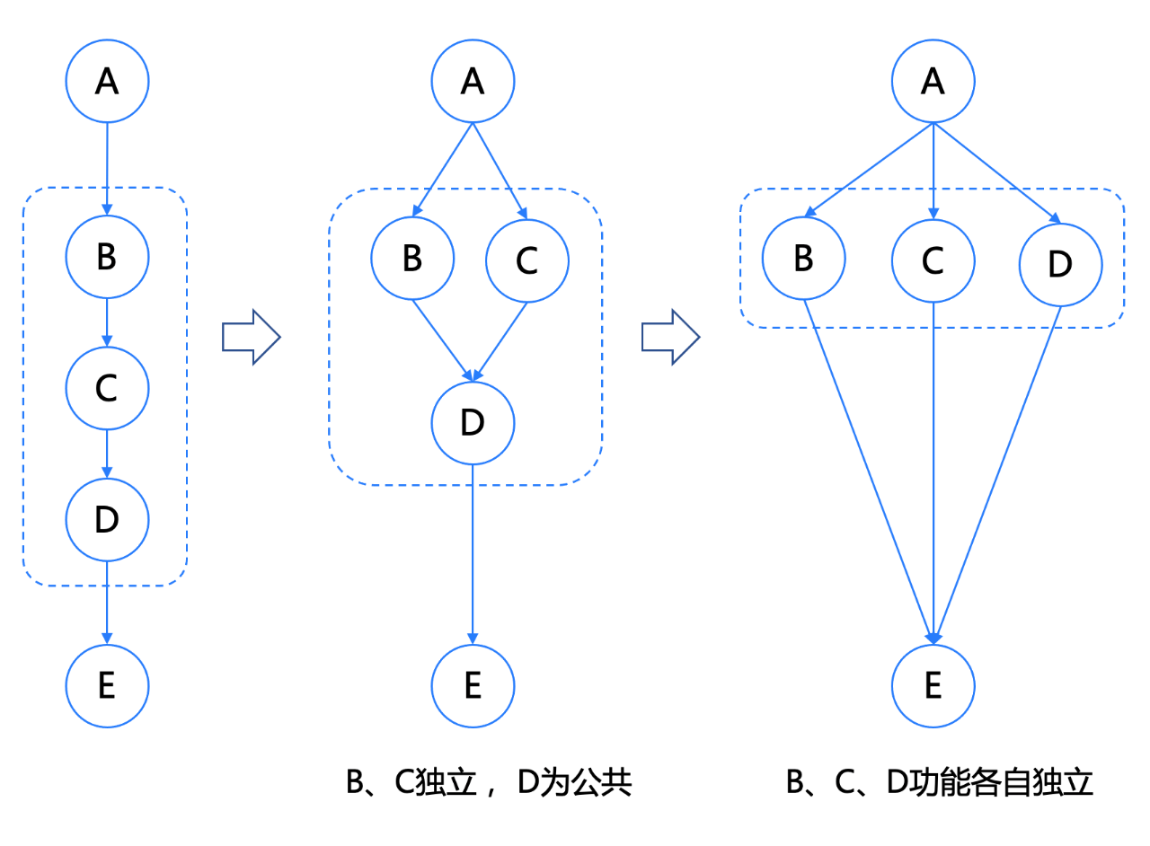 IPv4通过CDN访问IPv6,网络转换中是否存在兼容性问题? 第2张 IPv4通过CDN访问IPv6,网络转换中是否存在兼容性问题? 第2张