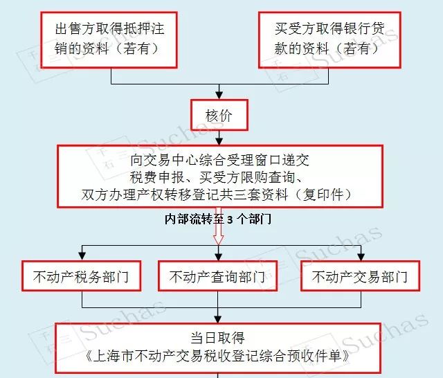 公众号域名交易多少钱?公众号域名买卖价格及流程 第1张 公众号域名交易多少钱?公众号域名买卖价格及流程 第1张