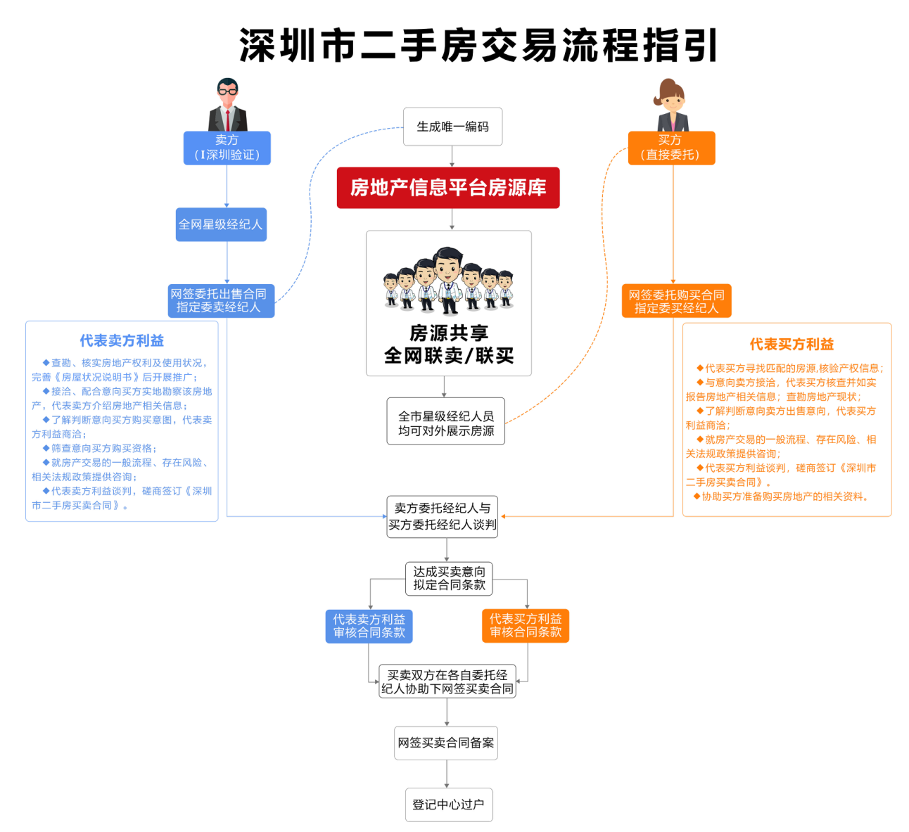 公众号域名交易多少钱?公众号域名买卖价格及流程 第2张 公众号域名交易多少钱?公众号域名买卖价格及流程 第2张