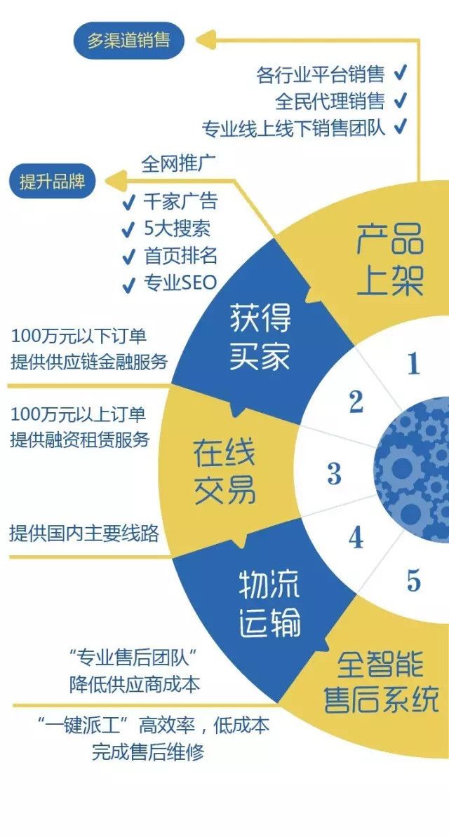 公众号域名交易多少钱?公众号域名买卖价格及流程 第3张 公众号域名交易多少钱?公众号域名买卖价格及流程 第3张