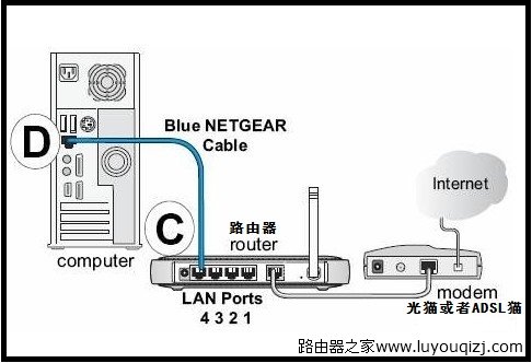 天翼宽带设置无线路由怎么设置?天翼路由器连接教程 第3张 天翼宽带设置无线路由怎么设置?天翼路由器连接教程 第3张
