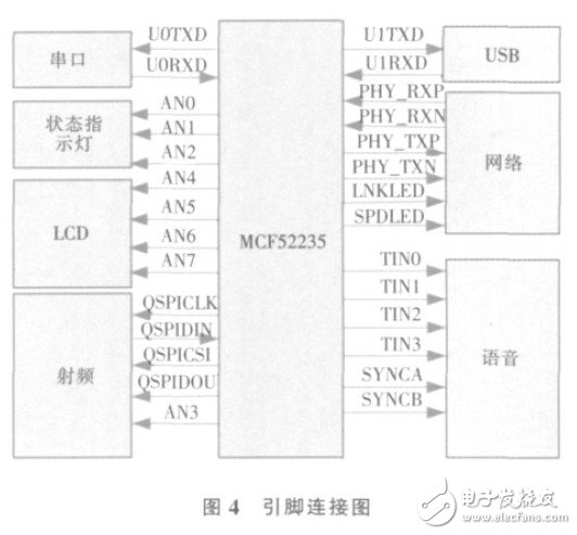 ft232配置疑问FT232芯片如何正确配置,解决常见连接与通信问题? 第2张 ft232配置疑问FT232芯片如何正确配置,解决常见连接与通信问题? 第2张