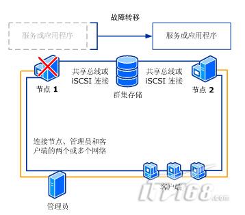 服务器权限策略和授权项 第3张 服务器权限策略和授权项 第3张