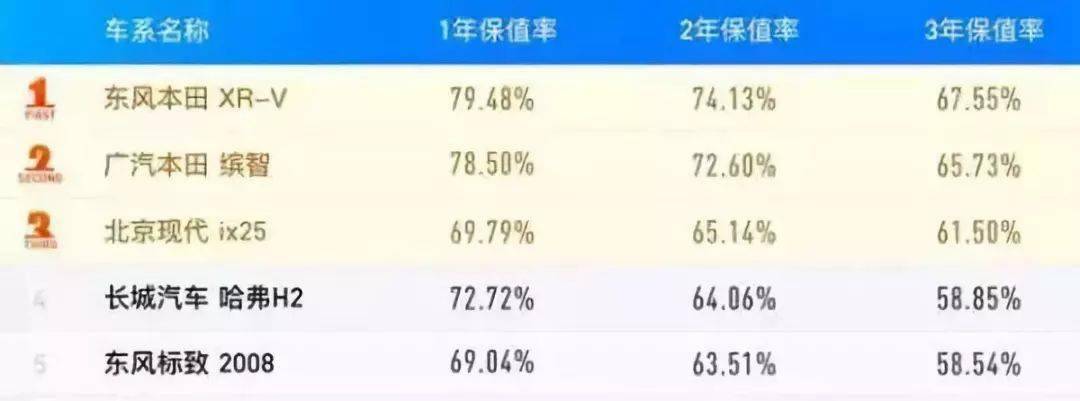 中配是什么配置够用吗?家庭用车选配指南 第1张 中配是什么配置够用吗?家庭用车选配指南 第1张