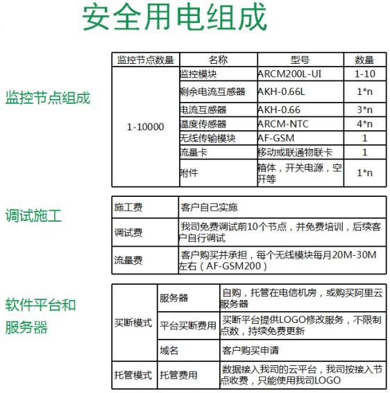 安全用电监测管理报价多少钱?包含哪些服务内容? 第1张 安全用电监测管理报价多少钱?包含哪些服务内容? 第1张