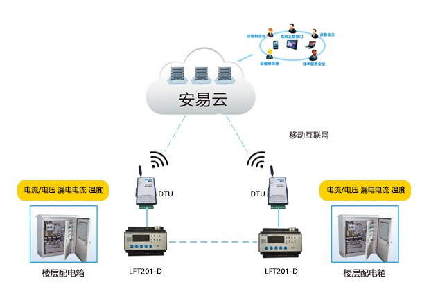 安全用电监测管理报价多少钱?包含哪些服务内容? 第2张 安全用电监测管理报价多少钱?包含哪些服务内容? 第2张