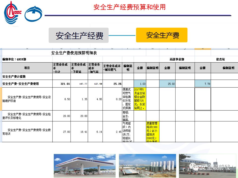安全生产报价包含哪些关键费用和项目? 第1张 安全生产报价包含哪些关键费用和项目? 第1张