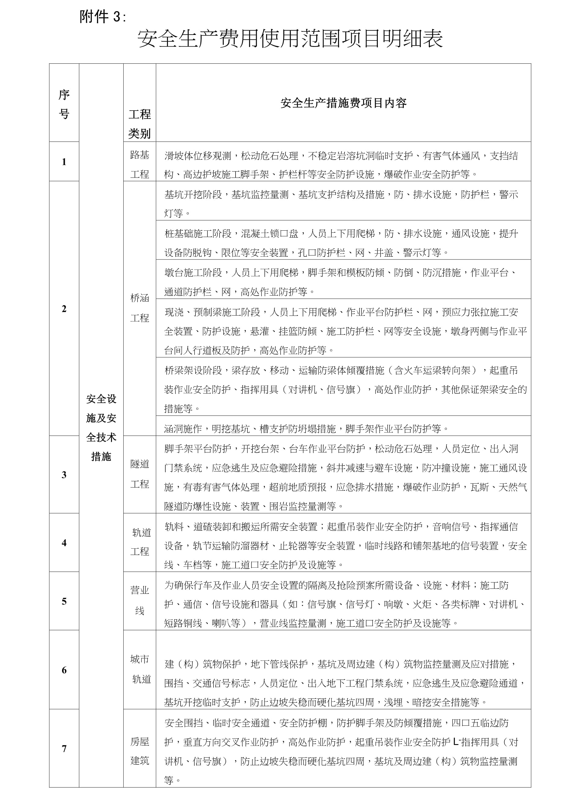 安全生产报价包含哪些关键费用和项目? 第2张 安全生产报价包含哪些关键费用和项目? 第2张