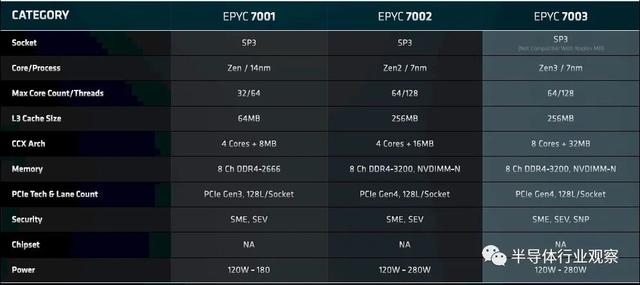 #黑五# Spinservers:美国高配服务器,$399/月,AMD EPYC 7702P/512G内存/7.84TNVMe/100T流量/10Gbps带宽 第3张 #黑五# Spinservers:美国高配服务器,$399/月,AMD EPYC 7702P/512G内存/7.84TNVMe/100T流量/10Gbps带宽 第3张