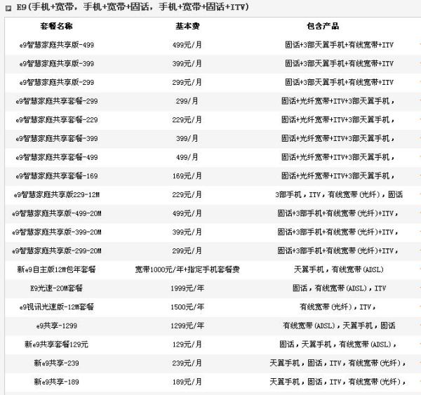 宽带e8套餐怎么办理?宽带e8套餐资费多少 第3张 宽带e8套餐怎么办理?宽带e8套餐资费多少 第3张