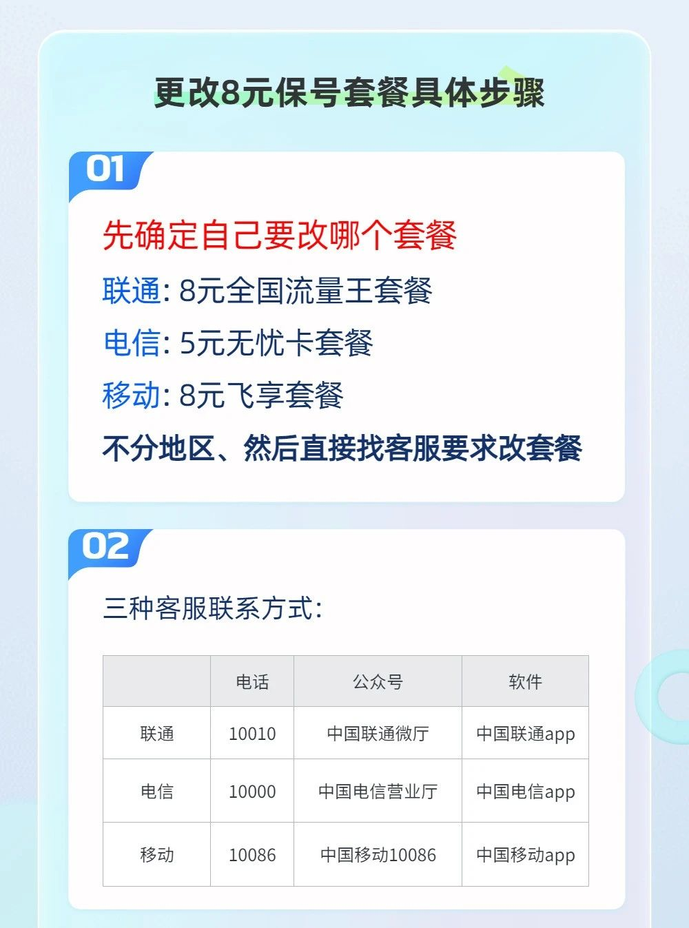 宽带e8套餐怎么办理?宽带e8套餐资费多少 第2张 宽带e8套餐怎么办理?宽带e8套餐资费多少 第2张