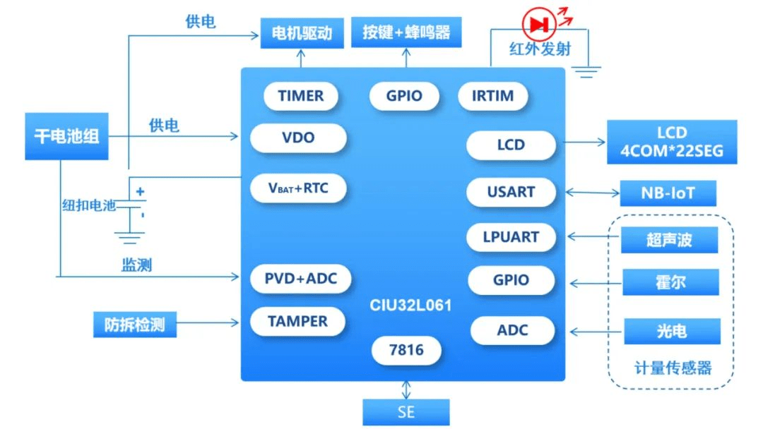 安全MCU如何支撑物联网快速发展? 第1张 安全MCU如何支撑物联网快速发展? 第1张