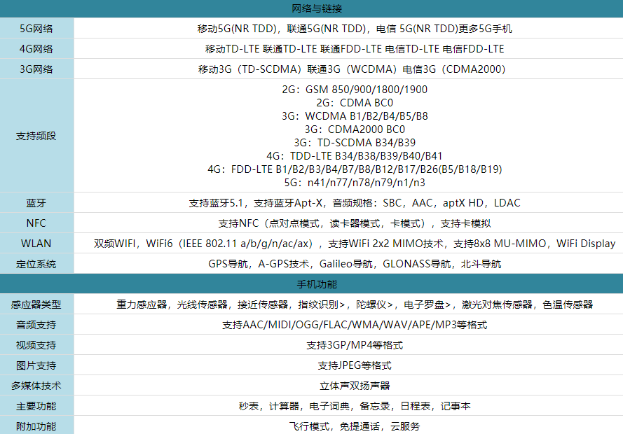 手机查硬件配置,怎么查看手机配置参数和手机硬件信息 第2张 手机查硬件配置,怎么查看手机配置参数和手机硬件信息 第2张