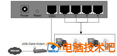 服务器连接加路由器设置密码,路由器设置密码步骤详解 第2张 服务器连接加路由器设置密码,路由器设置密码步骤详解 第2张