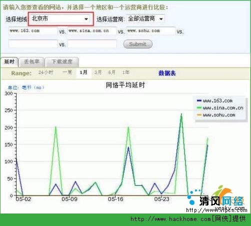 ping大数据如何准确评估ping数据在当今网络环境中的真实意义? 第2张 ping大数据如何准确评估ping数据在当今网络环境中的真实意义? 第2张