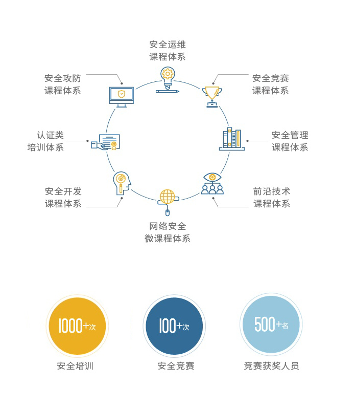 安全服务怎么选?企业定制方案要注意哪些关键点? 第2张 安全服务怎么选?企业定制方案要注意哪些关键点? 第2张