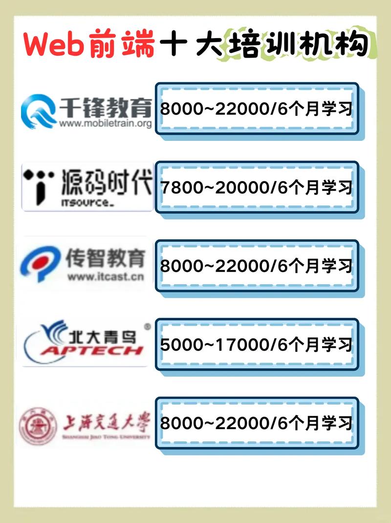 php网站开发哪个培训学校好?php培训机构排名前十哪家好 第1张 php网站开发哪个培训学校好?php培训机构排名前十哪家好 第1张