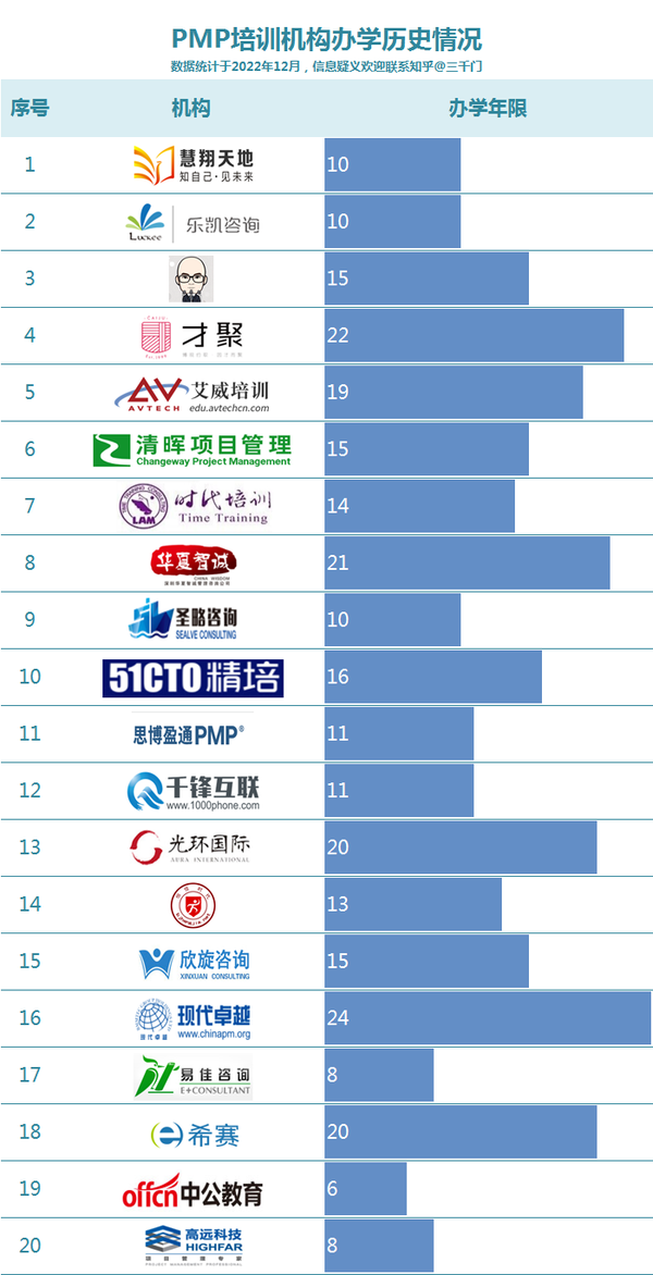 php网站开发哪个培训学校好?php培训机构排名前十哪家好 第2张 php网站开发哪个培训学校好?php培训机构排名前十哪家好 第2张