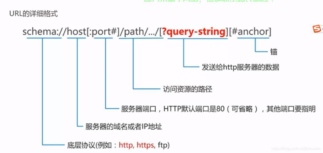 服务器配置URL如何填写，服务器URL地址怎么填正确 第2张