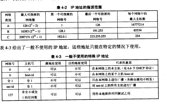 a类私有ip地址的网络id范围是什么? 第2张 a类私有ip地址的网络id范围是什么? 第2张