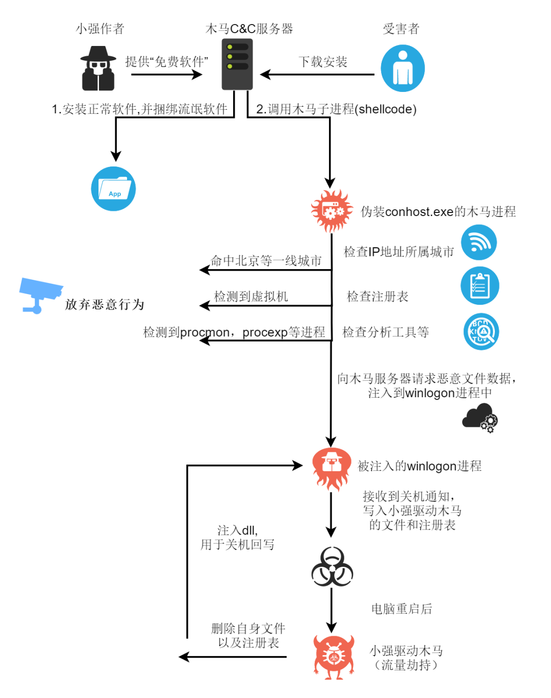 aspjpg木码究竟如何潜入系统?揭秘其入侵路径与防范措施!