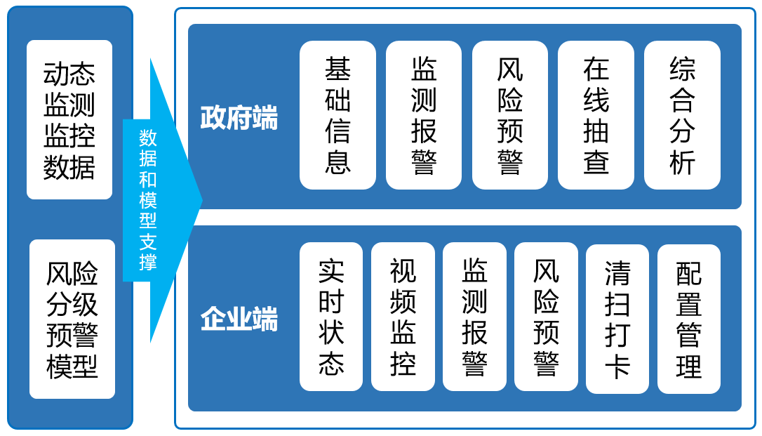 安全生产风险监测预警流程具体步骤有哪些? 第2张 安全生产风险监测预警流程具体步骤有哪些? 第2张
