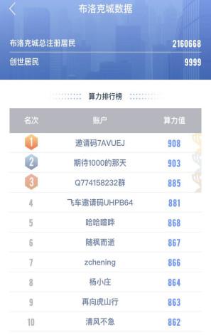 公信宝布洛克城数据授权安全吗?布洛克城数据授权可信吗安全吗 第3张 公信宝布洛克城数据授权安全吗?布洛克城数据授权可信吗安全吗 第3张