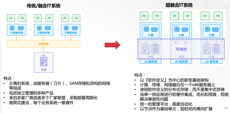 光盘库融合存储系统是什么,光盘库融合存储系统价格 第2张 光盘库融合存储系统是什么,光盘库融合存储系统价格 第2张