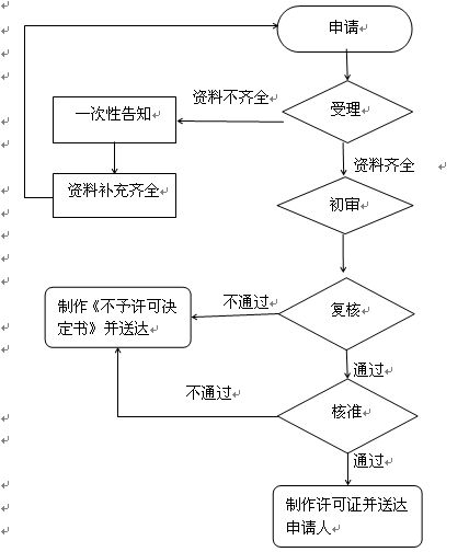 安全生产监测检验乙级资质如何申请办理? 第2张 安全生产监测检验乙级资质如何申请办理? 第2张