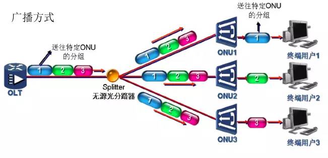 宽带是干什么的,宽带是什么原理怎么使用 第2张 宽带是干什么的,宽带是什么原理怎么使用 第2张