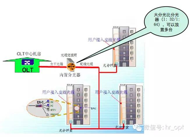 宽带是干什么的,宽带是什么原理怎么使用 第3张 宽带是干什么的,宽带是什么原理怎么使用 第3张