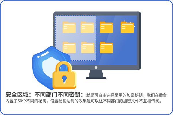 安全文件存储新购优惠怎么领?有适合小企业的吗? 第1张 安全文件存储新购优惠怎么领?有适合小企业的吗? 第1张