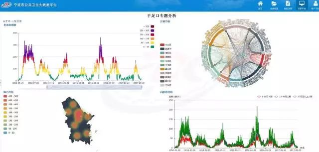 公共卫生管理如何利用大数据?公共卫生管理的大数据分析应用与案例 第1张 公共卫生管理如何利用大数据?公共卫生管理的大数据分析应用与案例 第1张