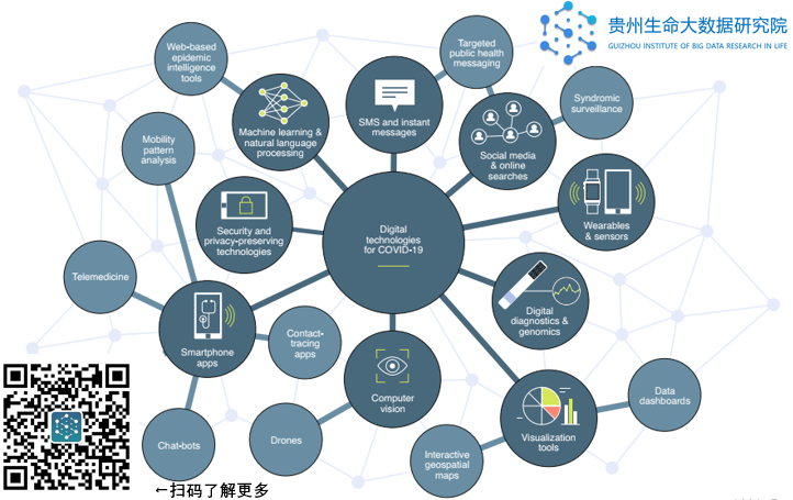 公共卫生管理如何利用大数据?公共卫生管理的大数据分析应用与案例 第3张 公共卫生管理如何利用大数据?公共卫生管理的大数据分析应用与案例 第3张