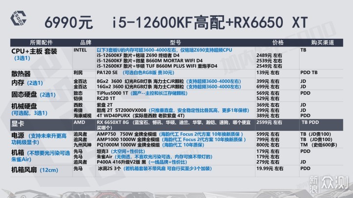 2015组装机配置现在还能用?高性价比组装机配置清单推荐 第1张 2015组装机配置现在还能用?高性价比组装机配置清单推荐 第1张