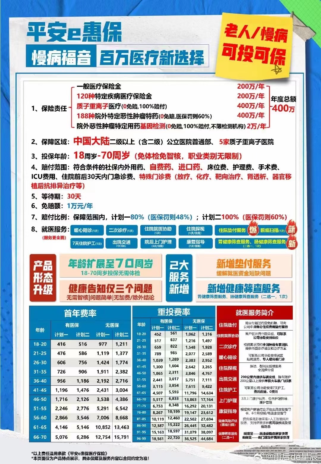 安全架构健康检查促销,现在参加能省多少钱? 第3张 安全架构健康检查促销,现在参加能省多少钱? 第3张
