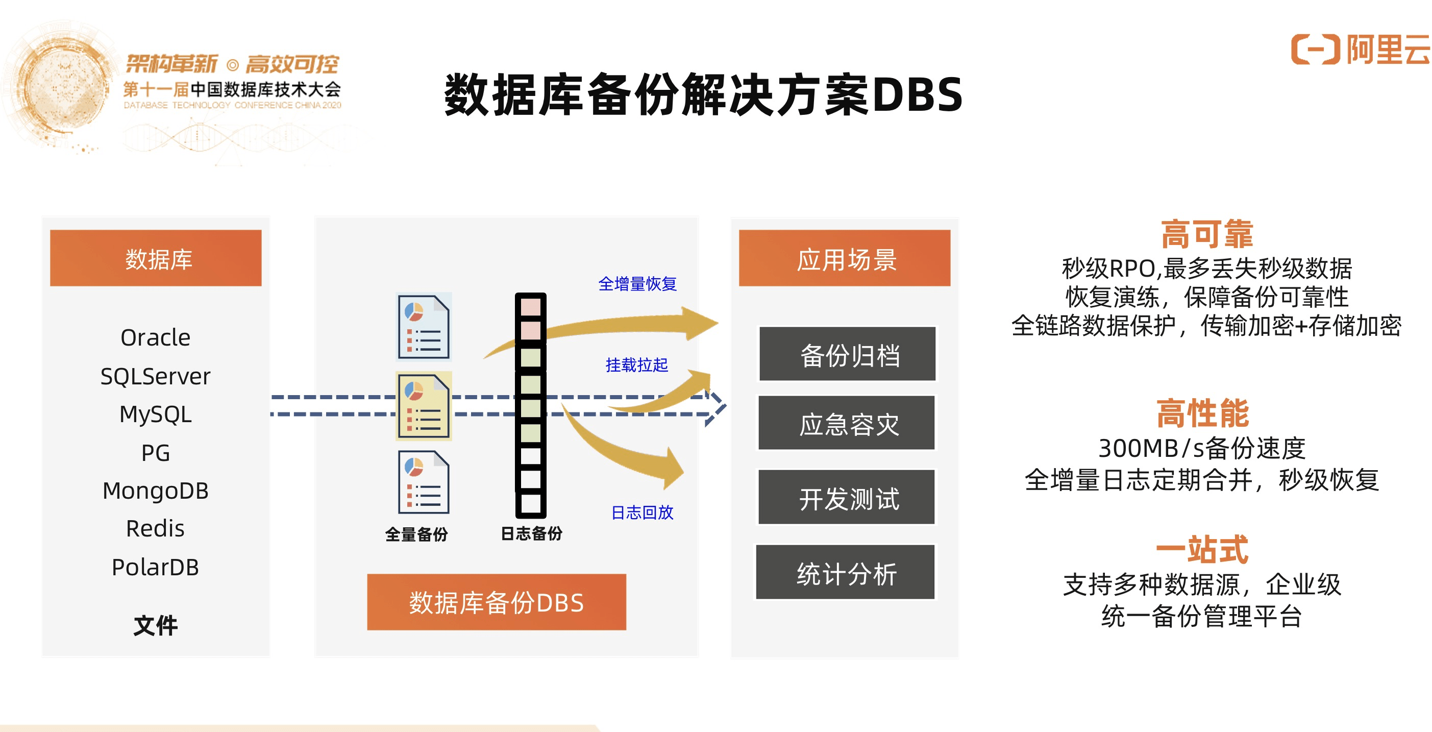 分布式数据库和数据仓库 第2张 分布式数据库和数据仓库 第2张
