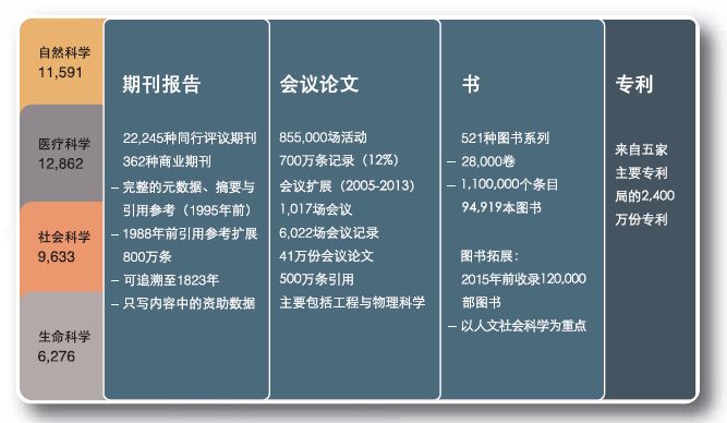 PPAS数据库搜索引擎是什么?如何高效检索学术文献资源? 第1张 PPAS数据库搜索引擎是什么?如何高效检索学术文献资源? 第1张