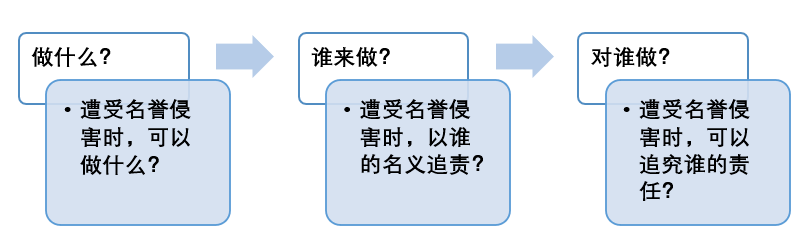 域名侵权案件怎么处理?域名侵权赔偿标准及起诉流程 第2张 域名侵权案件怎么处理?域名侵权赔偿标准及起诉流程 第2张