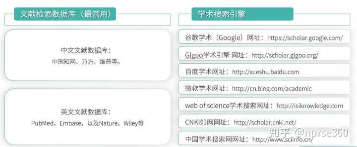 PPAS数据库搜索引擎是什么?如何高效检索学术文献资源? 第3张 PPAS数据库搜索引擎是什么?如何高效检索学术文献资源? 第3张
