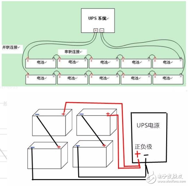 服务器配置UPS图文教程,服务器UPS电源怎么接线? 第1张 服务器配置UPS图文教程,服务器UPS电源怎么接线? 第1张