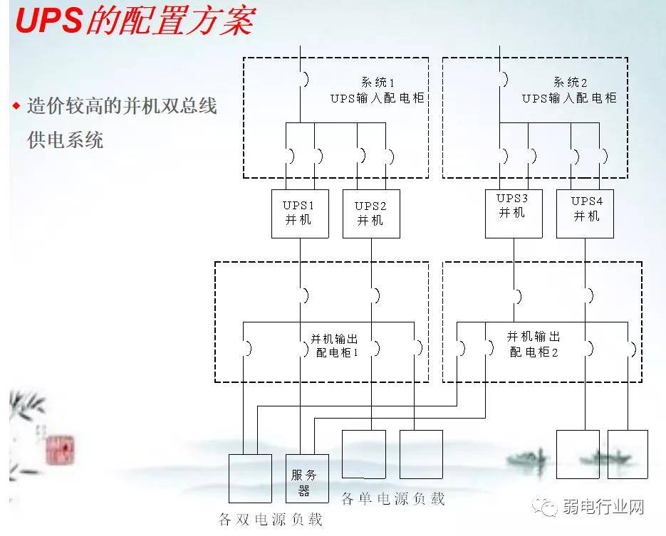 服务器配置UPS图文教程,服务器UPS电源怎么接线? 第3张 服务器配置UPS图文教程,服务器UPS电源怎么接线? 第3张