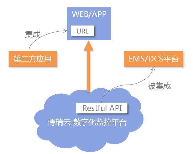Web配置软件,如何选择最适合企业需求的解决方案? 第3张 Web配置软件,如何选择最适合企业需求的解决方案? 第3张