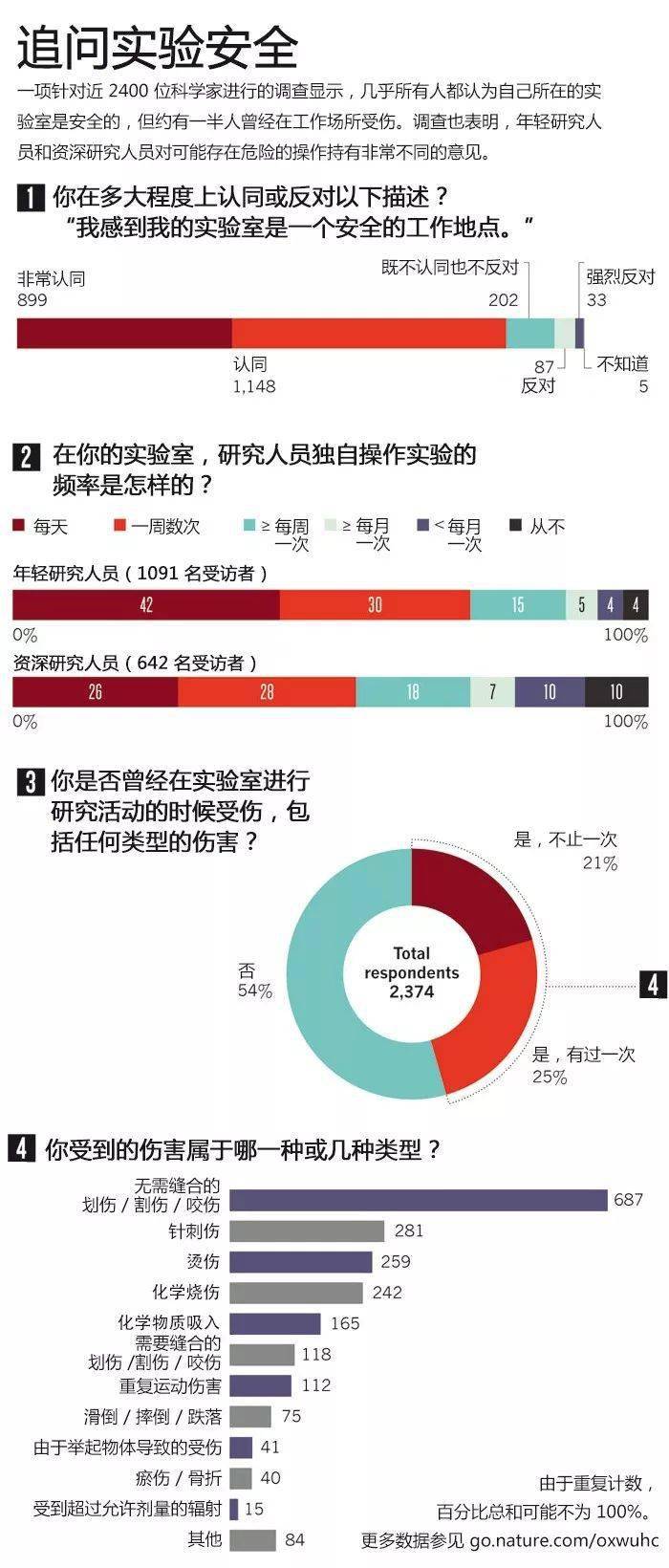 安全生产调查数据揭示了哪些关键风险点? 第2张 安全生产调查数据揭示了哪些关键风险点? 第2张