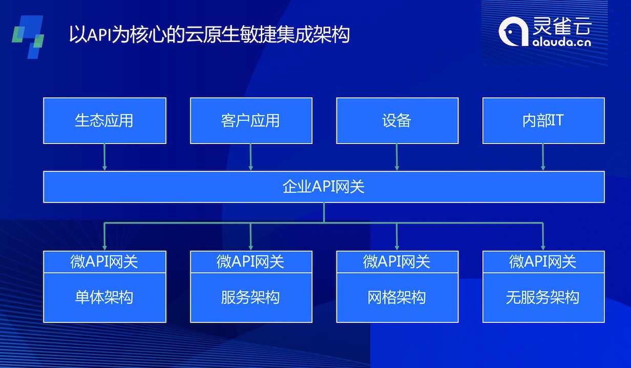 公共云原生组件是什么？云原生技术栈中的核心组件有哪些 第2张