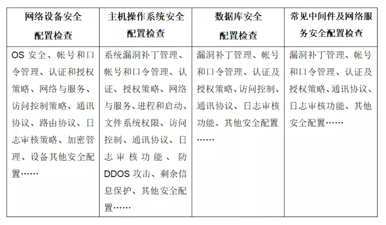 安全测试到底好不好?企业做安全测试值不值得投入? 第2张 安全测试到底好不好?企业做安全测试值不值得投入? 第2张
