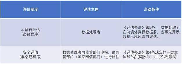 安全生产风险监测预警和评估论证机制如何有效落地? 第1张 安全生产风险监测预警和评估论证机制如何有效落地? 第1张